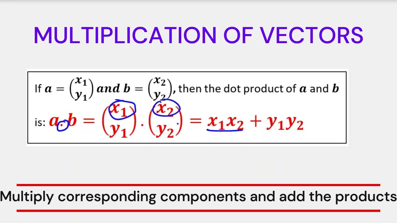 MULTIPLICATION OF VECTORS /DOT PRODUCT MADE EASY: JHS & SHS