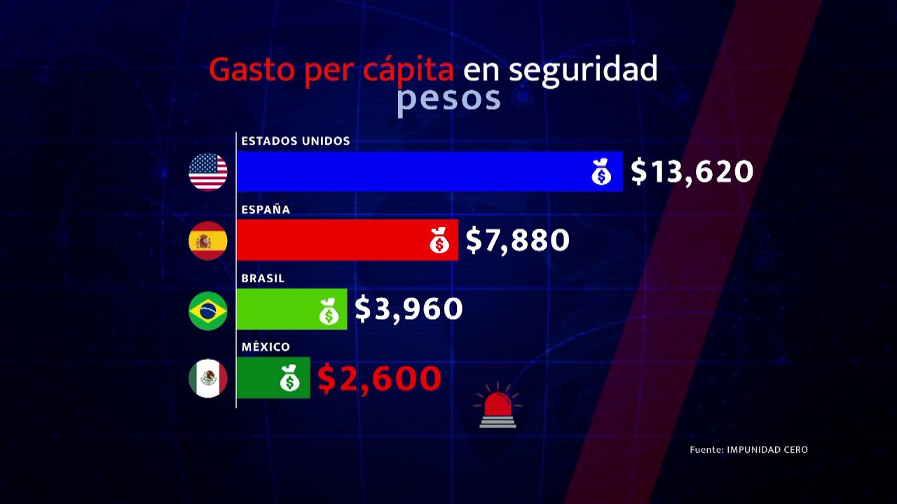 Meganoticias con Mariela Martínez
