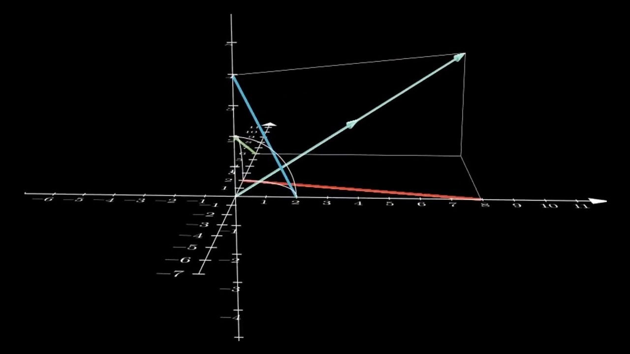 L01 V04 Producto de un vector de Rn por un escalar