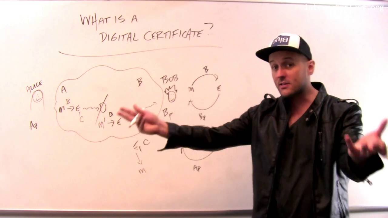 What is a digital certificate?