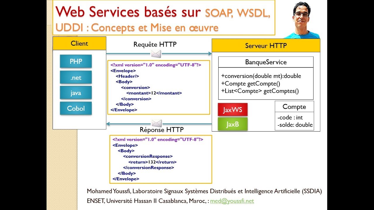 Part 2 Web Services SOAP WSDL UDDI   Mise en oeuvre avec JAXWS