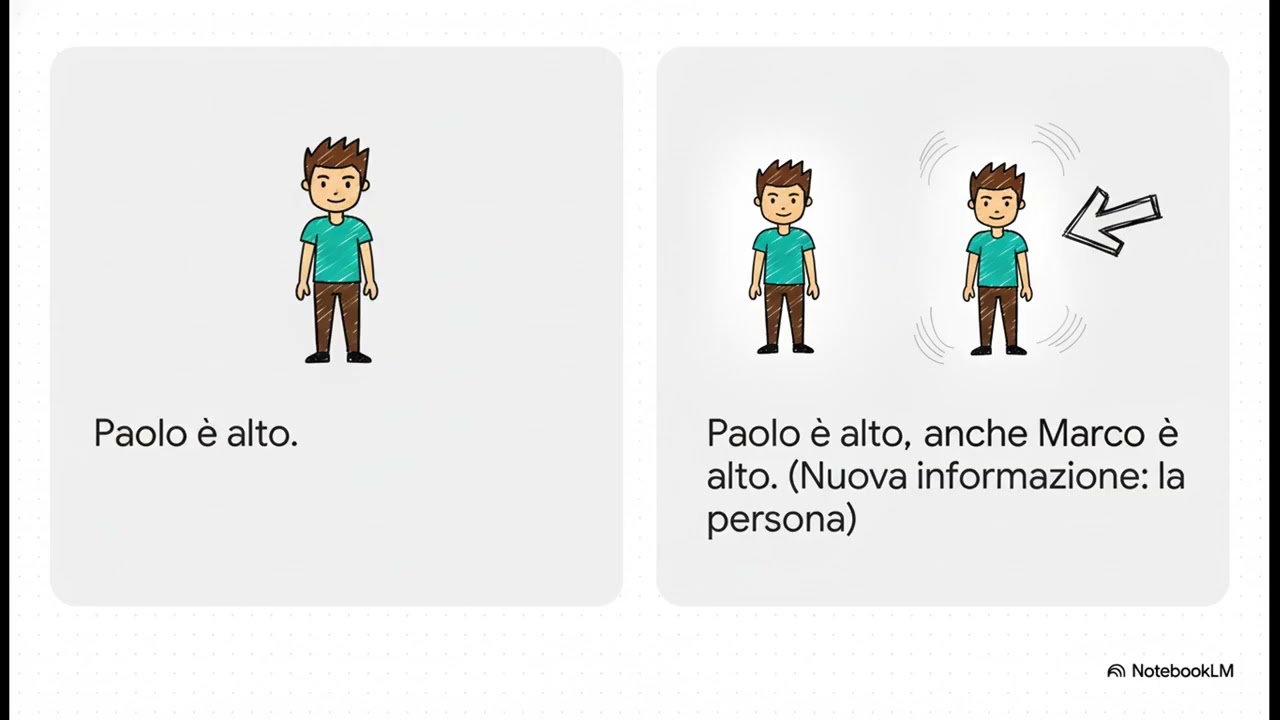 Come usare  anche  in italiano