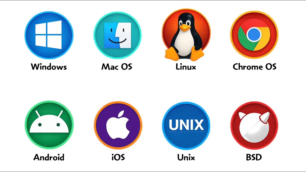 8 Major Operating Systems in 6 Minutes