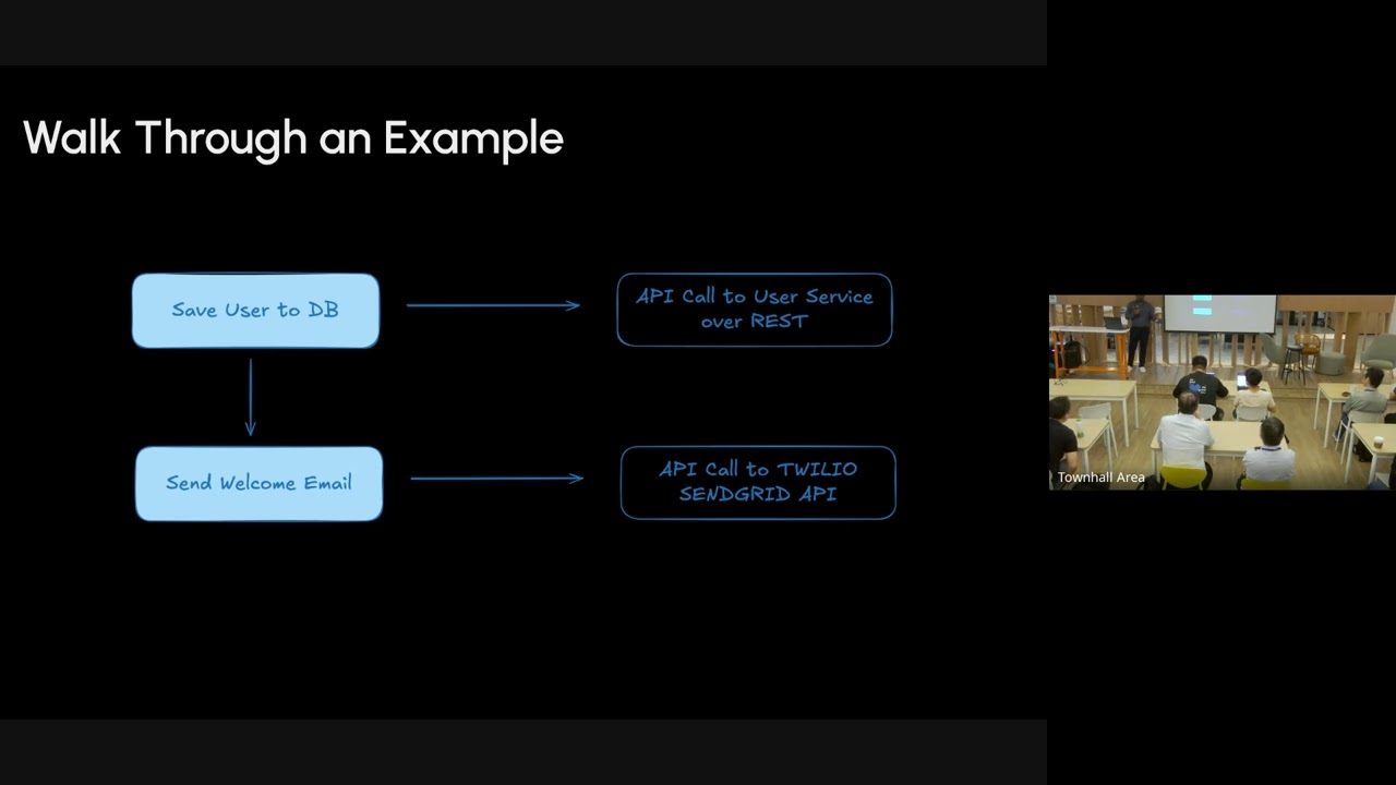 Workflow Engines & Durable Executions - Tech Leadership Circle