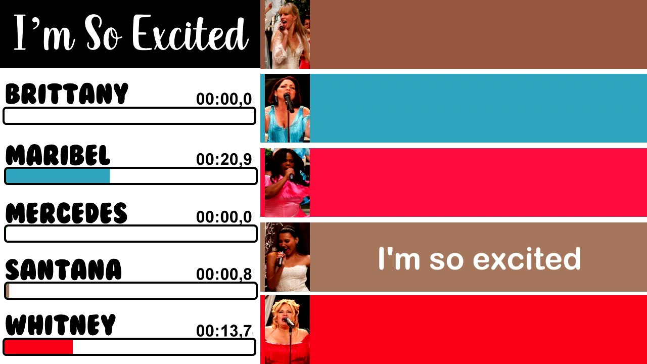 Glee - I'm So Excited | Line Distribution + Lyrics