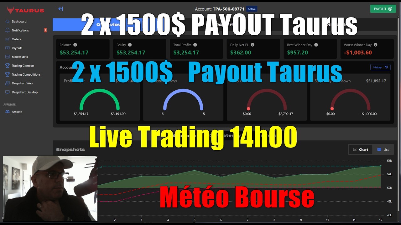 🔴 907 - Matinée Explosive - Analyse sur DeepChart