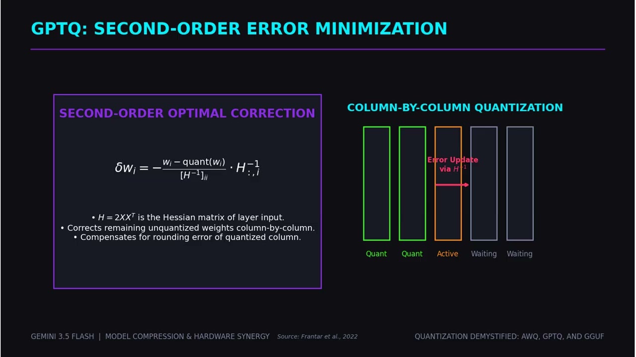 Quantization Demystified: AWQ, GPTQ, and GGUF | Inside Modern LLM Compression
