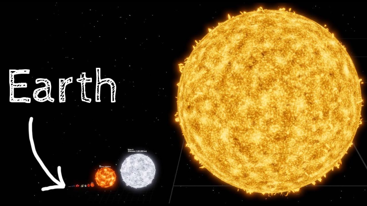 The Largest Star, Black Hole, and Planets in the Universe - Size Comparison