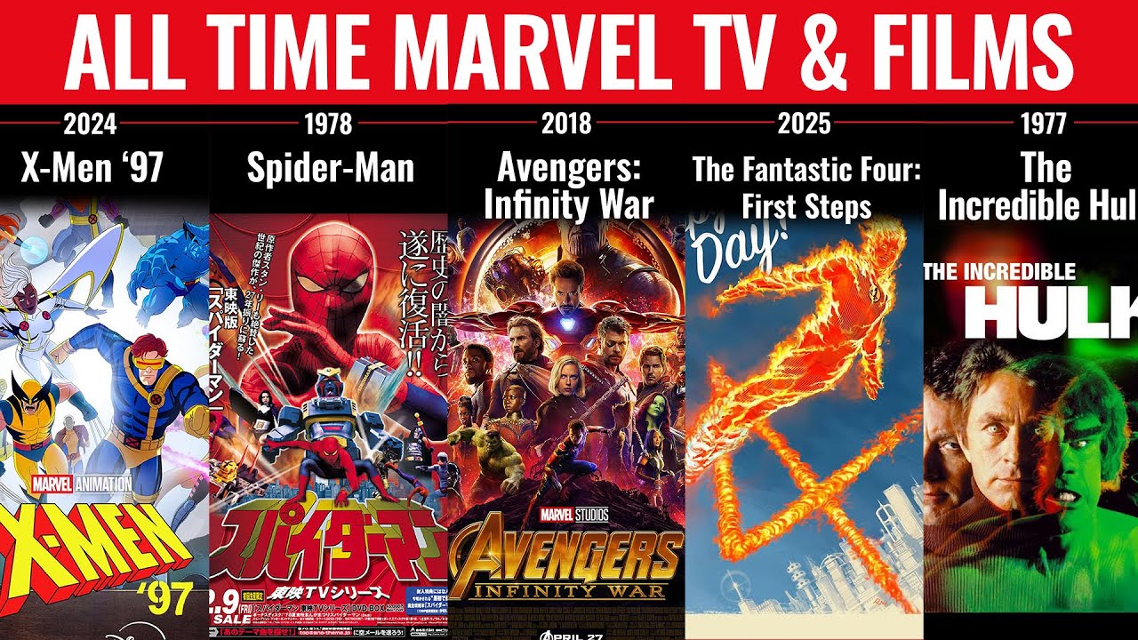 All Marvels TV & Movies 1944-2027