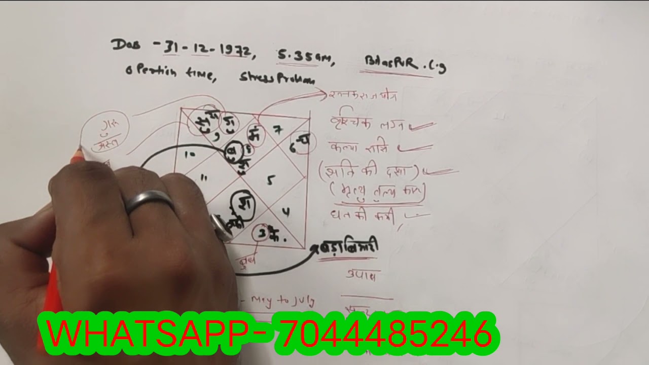 Kundli analysis video- free kundli analysis in hindi