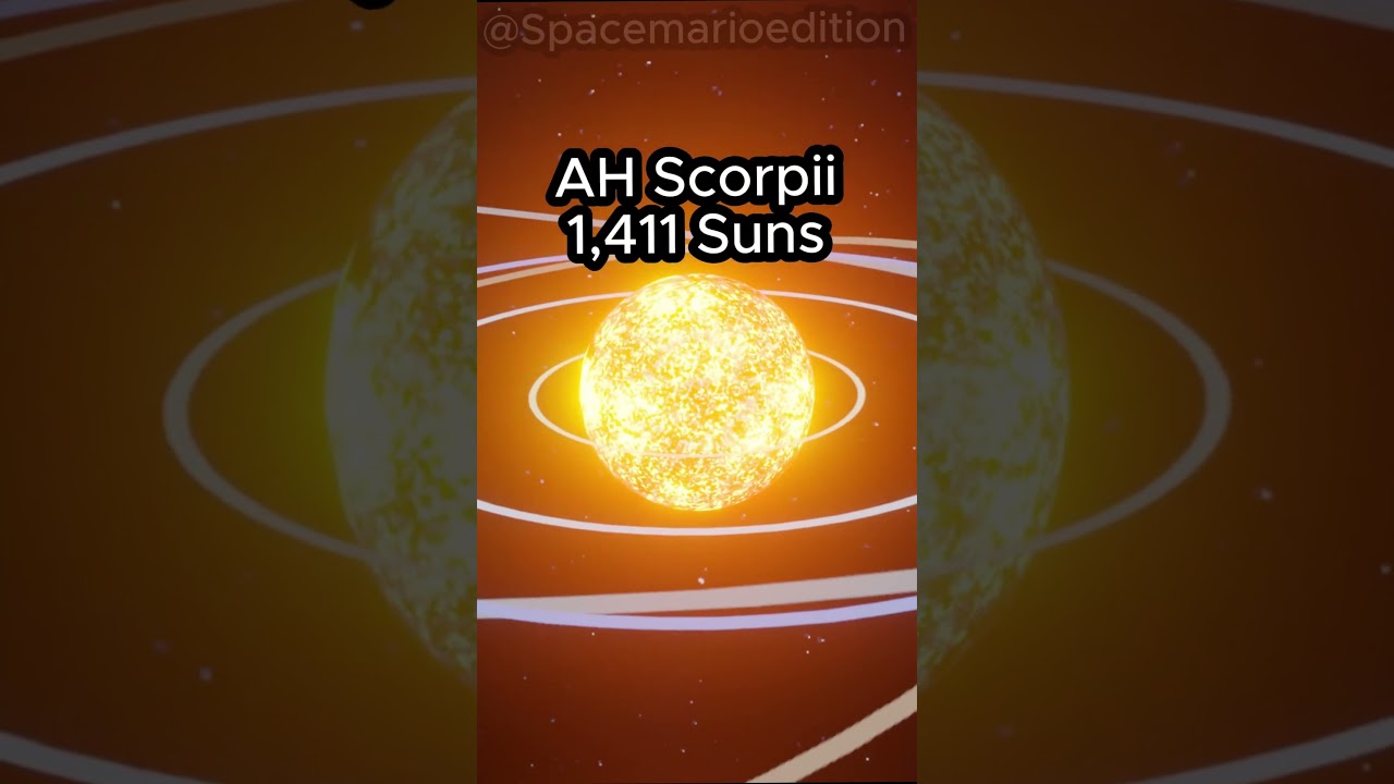 Largest Stars🪐☀️Universe Size Comparison (2026)
