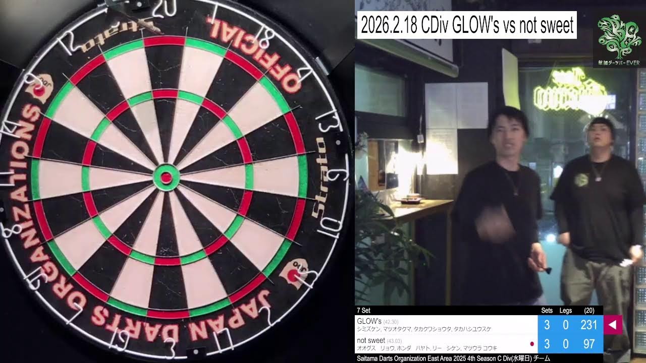 2026.2.18 SaitamaDartsOrganization CDiv GLOW's vs not sweet