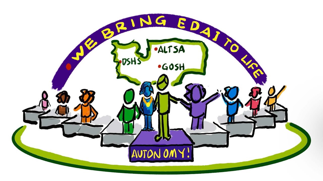 Creating Equitable Housing Opportunities Through GOSH