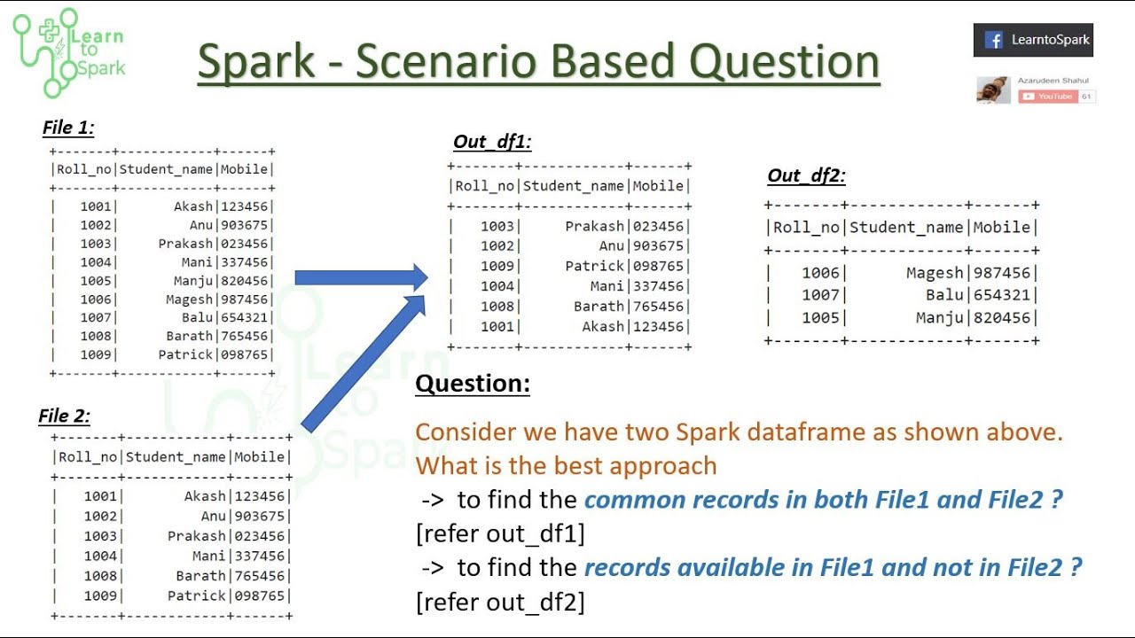 Spark Scenario Based Question | SET Operation Vs Joins in Spark | Using PySpark | LearntoSpark