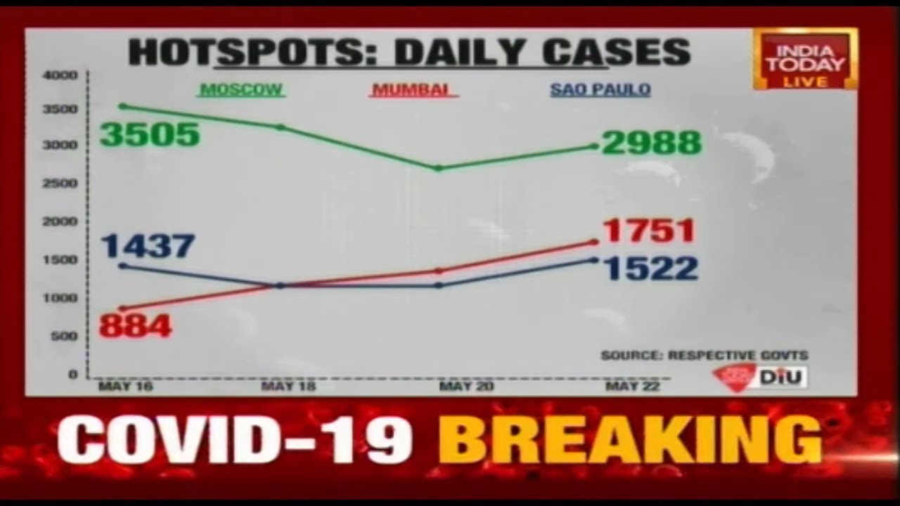 COVID-19 Crisis: Mumbai Is Worst Impacted City With Over 27,000 Cases