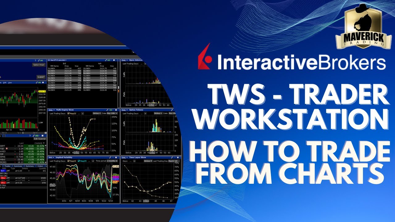 Interactive Brokers TWS Platform: How to trade directly from the Charts!