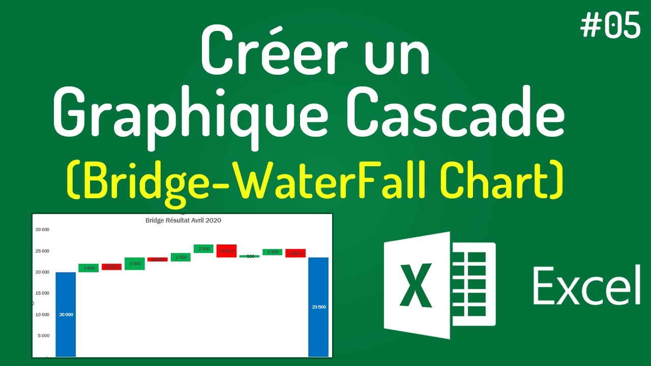 APPRENDRE EXCEL 0️⃣5️⃣ - Cr&eacute;er un Graphique Cascade (Bridge)