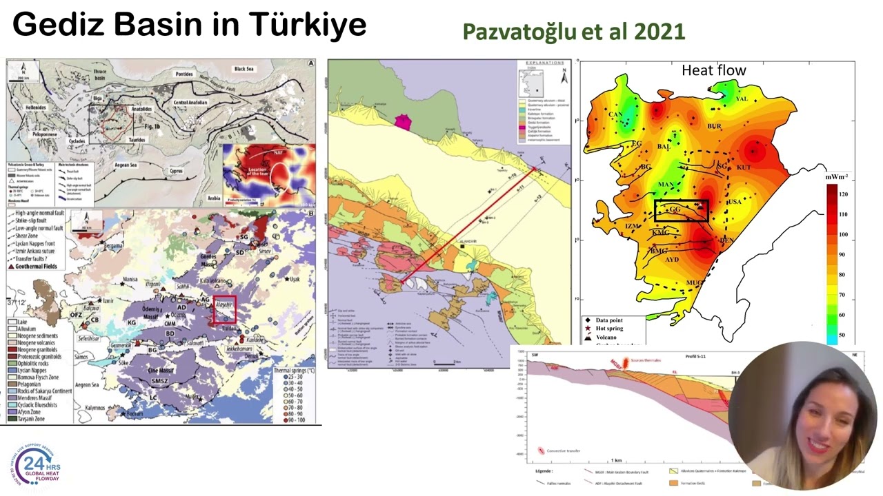 Elif Balkan-Pazvantoğlu [ Effect of thermal refraction on Heat Flow ] - Global Heat Flow Day 2026