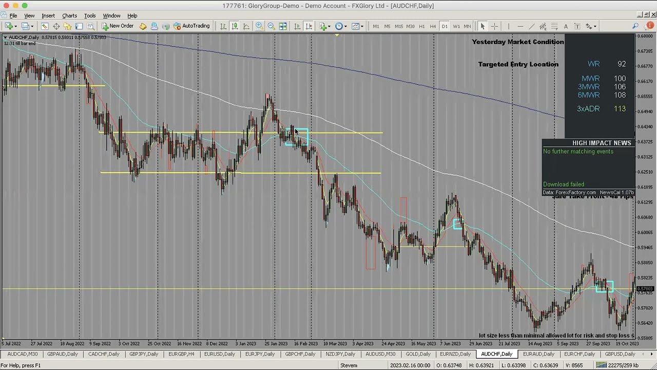 30/11/2023  Finding EASY 