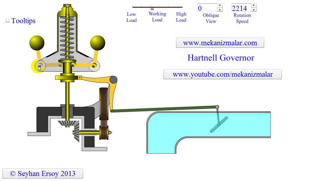 Hartnell Governor
