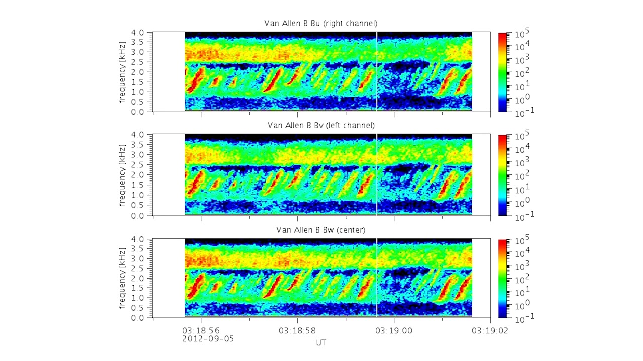 Chorus Waves Recorded by NASA&rsquo;s Van Allen Probes