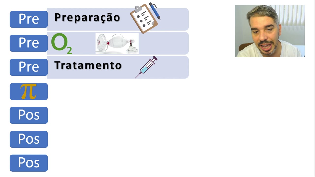 Pre Pi Pos - 7 P's da Intubação