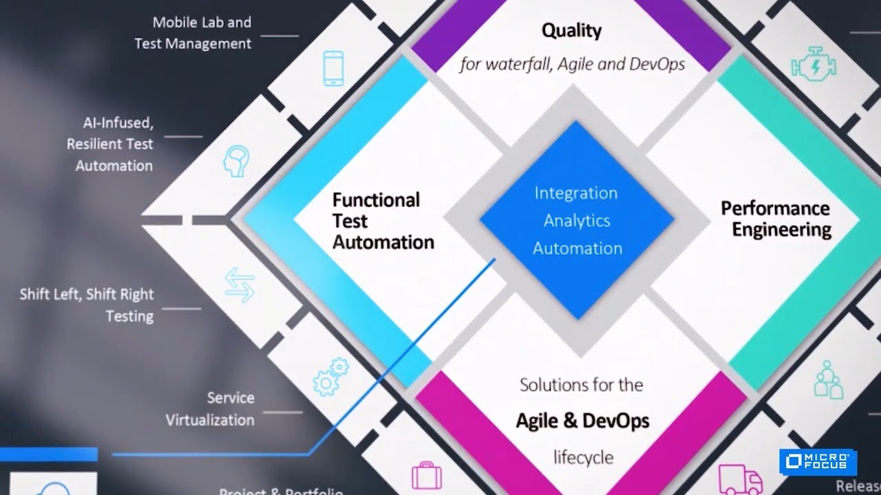 UFT One Uses AI to Create a Single Automated Test Script to Run on Multiple Platforms and Browsers