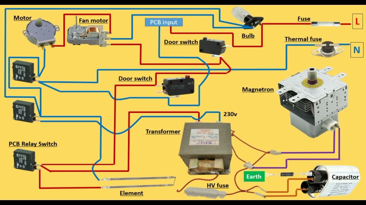 Microwave oven circuit diagram | Wiring Connection of micro oven
