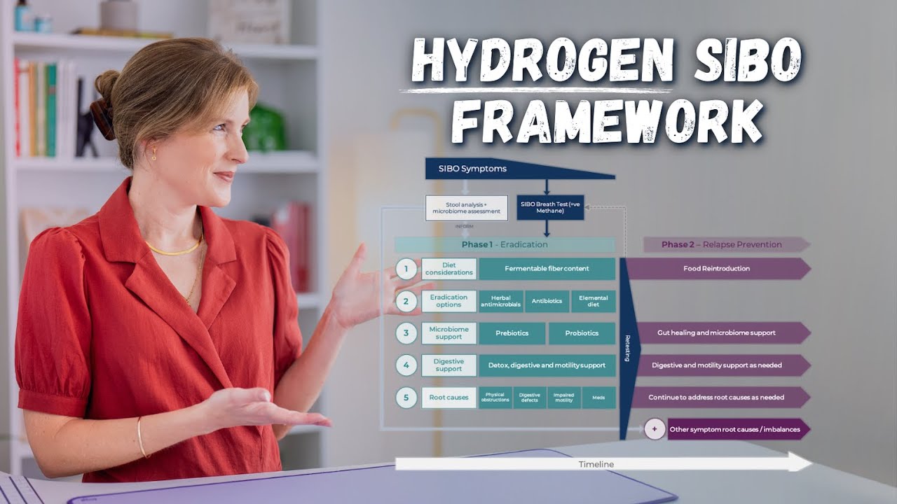 Hydrogen SIBO Treatment: Best Natural Protocols