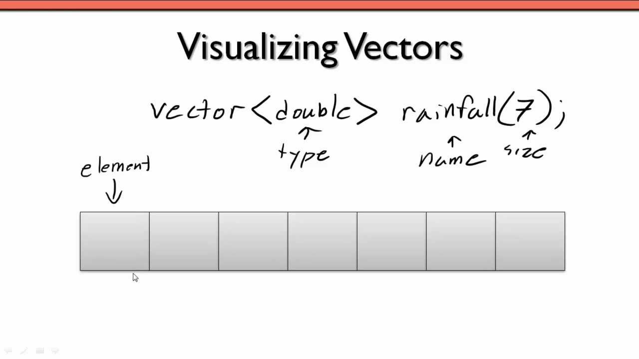 Vectors in C++
