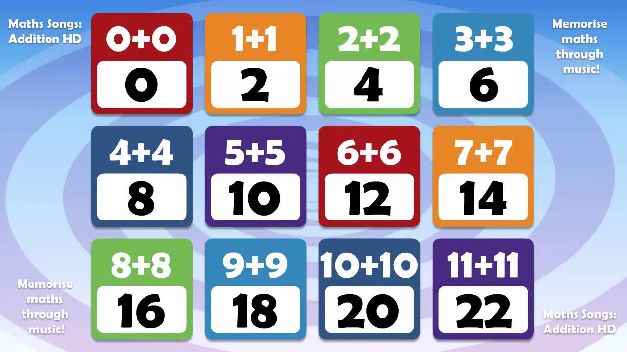 Addition Doubling Numbers Song ♫