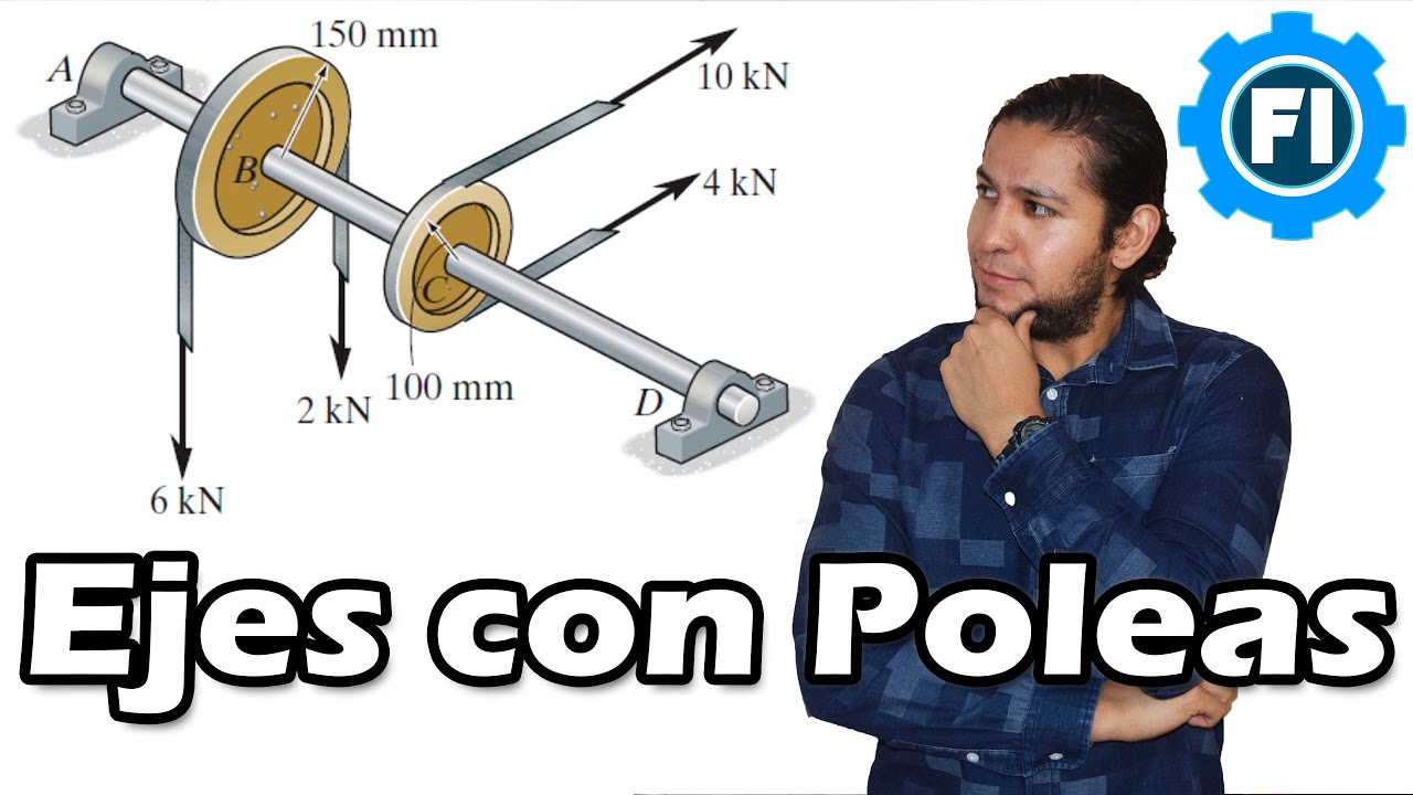Torsión y Cortante en Ejes por Transmisión de Movimiento |Mecánica de Materiales| - Salvador FI