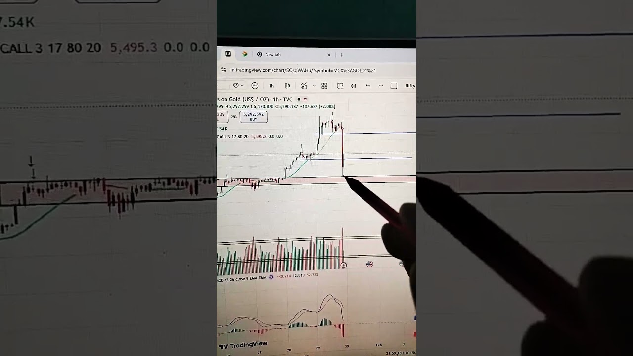 profit booking in gold and silver 