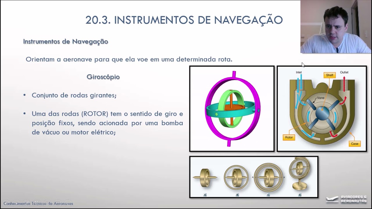 AULA 21.3 - INSTRUMENTOS DE NAVEGAÇÃO - CONHECIMENTOS TÉCNICOS DE AERONAVES -PILOTO PRIVADO DE AVIÃO