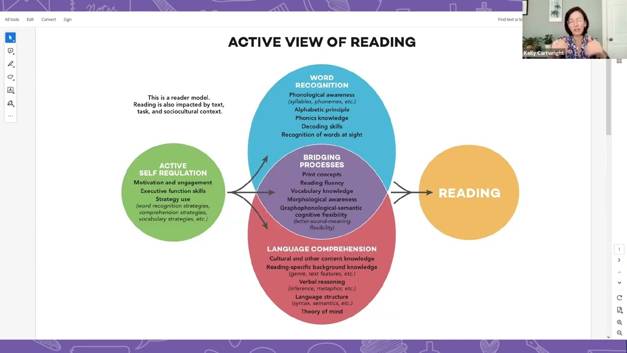 The Active View of Reading: A Model to Move the Needle on Comprehension Season 2, Episode 11