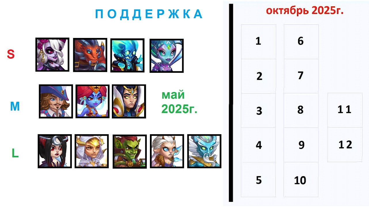 Хроники Хаоса. Мобильная. #1481. Рейтинги Классов. 2. Поддержка (2025)