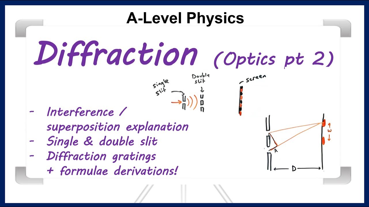 Diffraction and interference (A-Level physics)