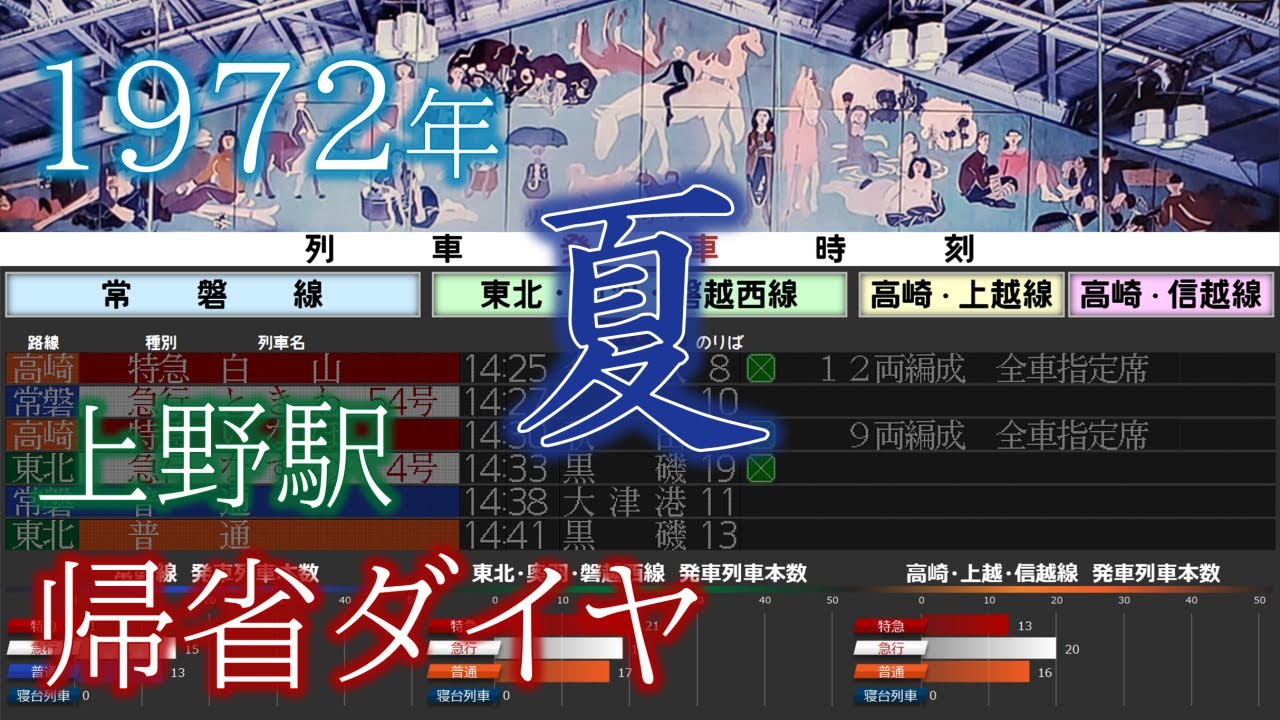 国鉄上野駅　発車時刻表　1972年8月11日