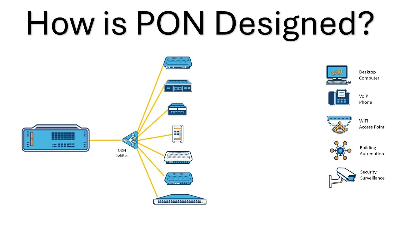 Основы PON: основы проектирования