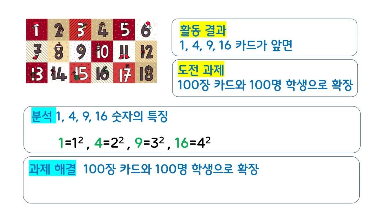 카드 뒤집기 게임으로 수학적 사고력 기르기 / 약수와 배수의 생할 속 활용