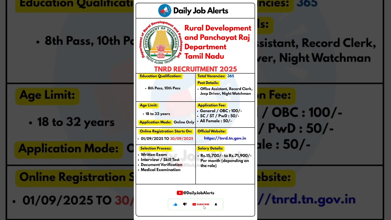 TNRD Recruitment 2025 | New Vacancy 2025 | Daily Job Alerts #shorts