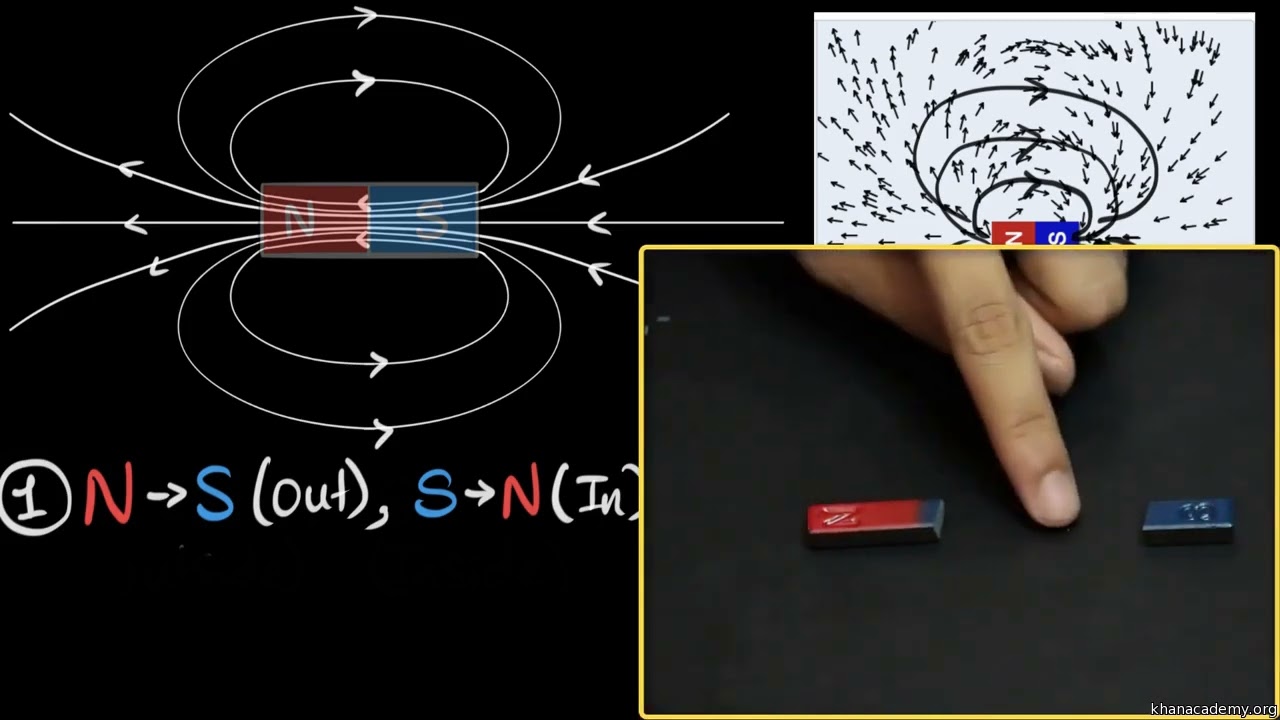 Magnetic field lines