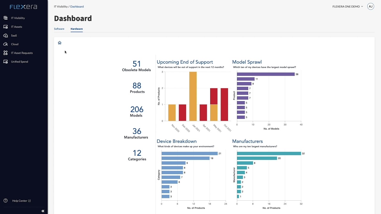 Demonstration: Flexera One IT Visibility—Hardware