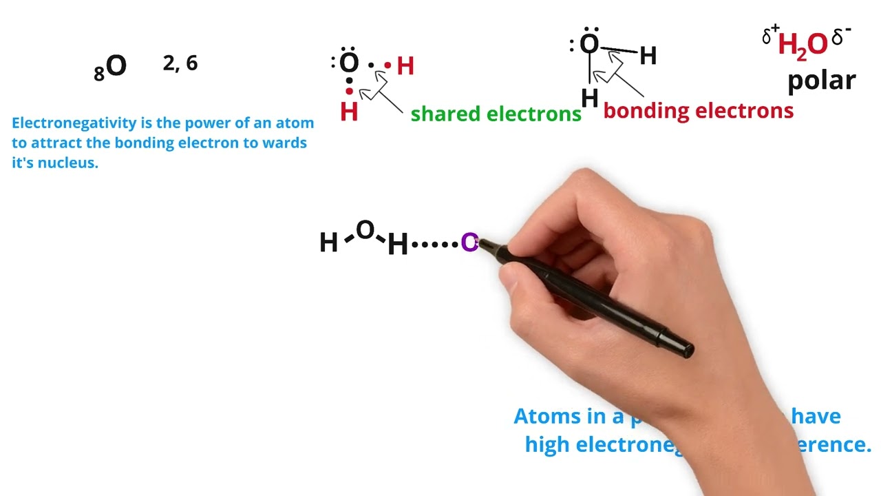 Intramolecular force Vs intermolecular force