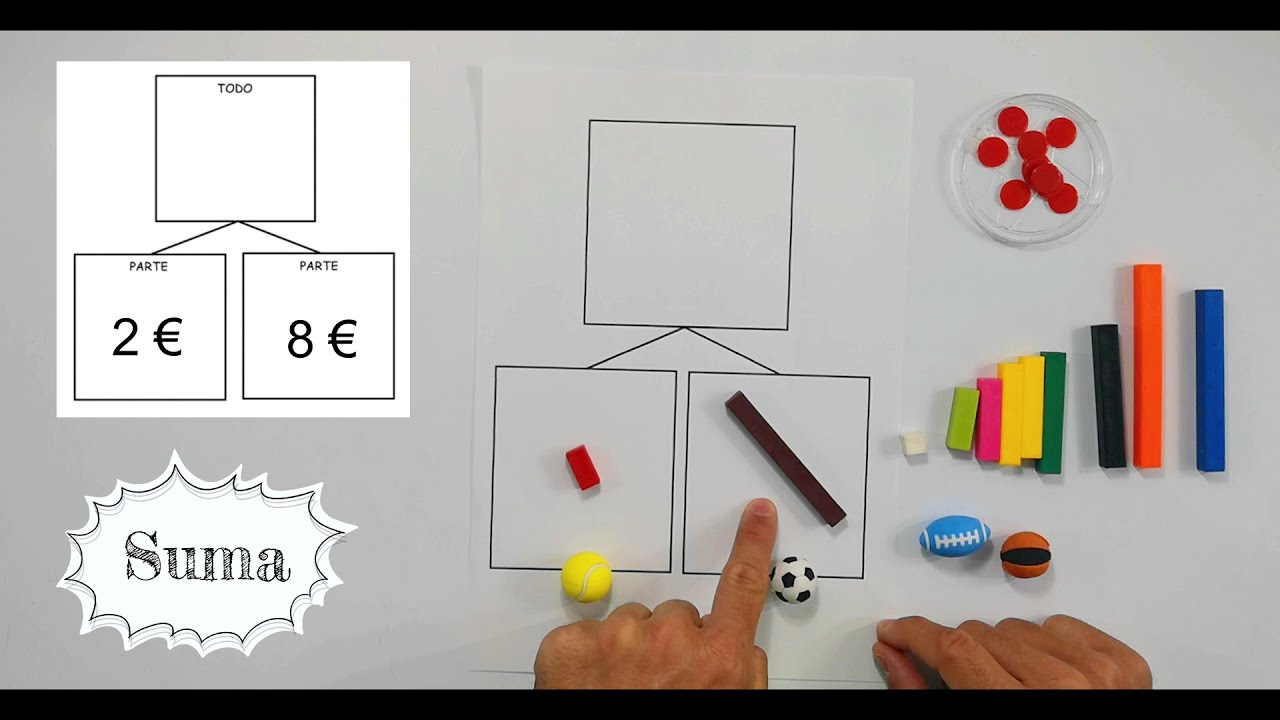 11. DIAGRAMA PARTES-TODO. RESOLUCIÓN DE PROBLEMAS.
