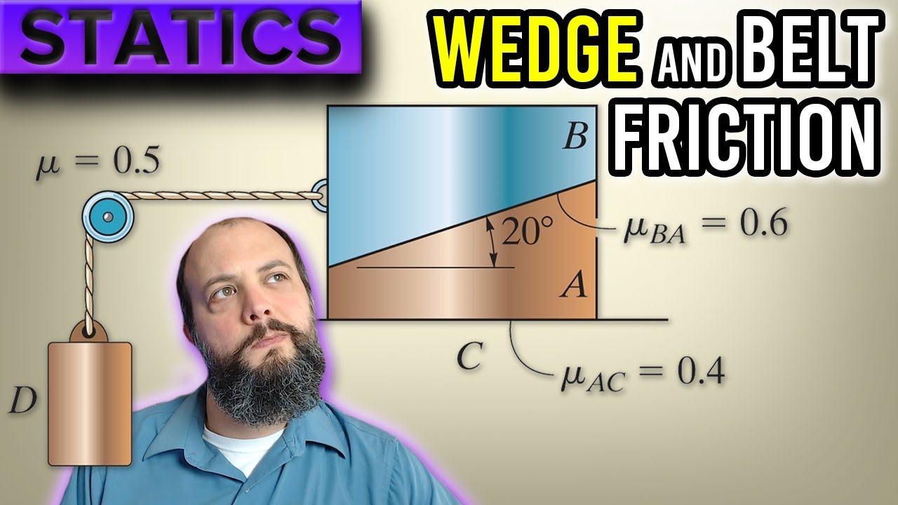 Wedges and Flat Belt Friction Example Problem
