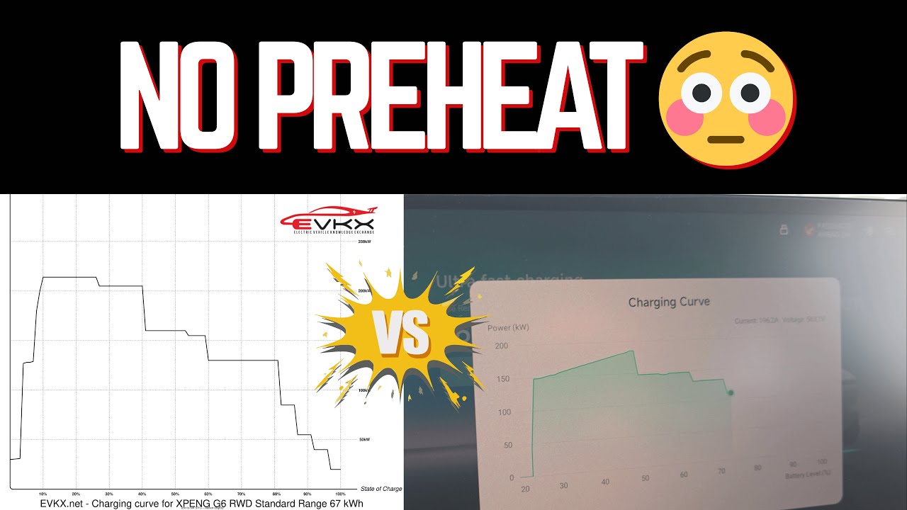 Реальные результаты быстрой зарядки XPENG G6 (БЕЗ предварительного нагрева!)