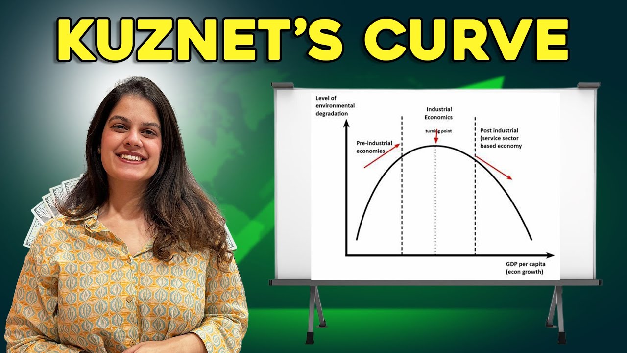 Kuznet's Curve by Vidhi Kalra Balana