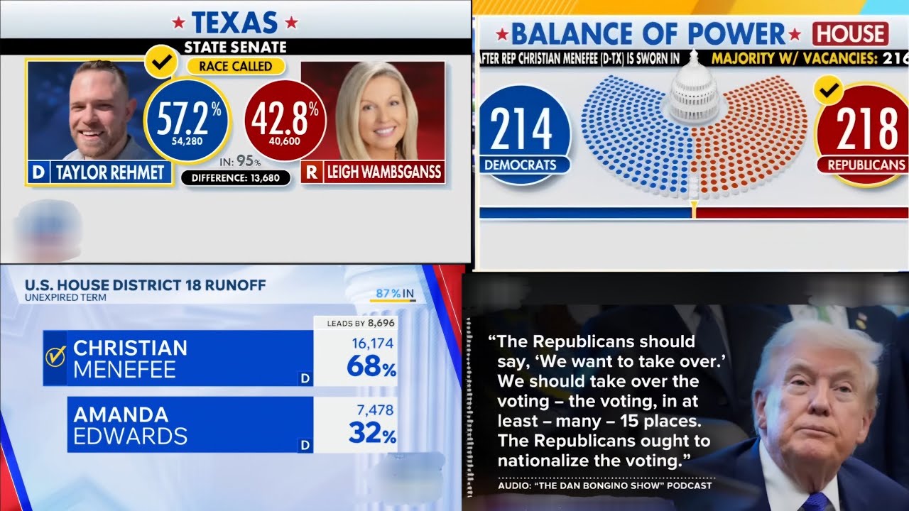 Xisbiga Republican-ka Oo Cabsi Soo Wajahday,Kadib Markii Looga Guuleysatay Doorasho Ka Dhacday TEXAS