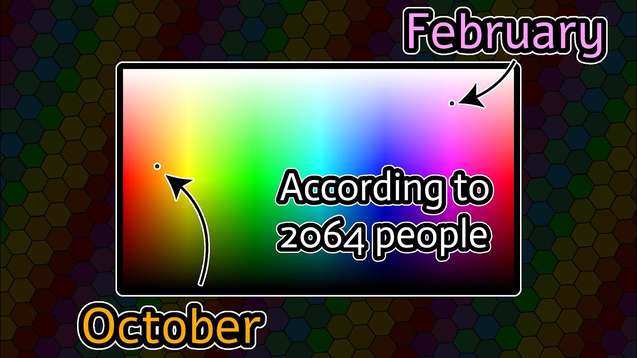 What colour is each month? (and why!)